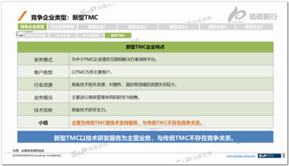 尚普咨詢 中國差旅管理公司（TMC）競爭企業調研咨詢案例的翻譯服務