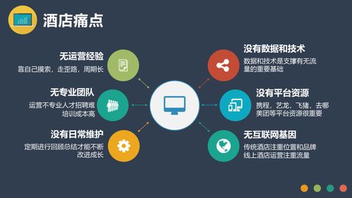 OTA線上酒店代理商 不僅僅是預(yù)訂平臺(tái)，更是一種隱形的現(xiàn)代禮儀服務(wù)